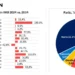 Solo 9 provincias crecieron en 2023 frente a 2022: Neuquén lidera la disparidad federal y sectorial.