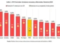 Análisis de la Inflación: Provincias que Superaron el Promedio Nacional