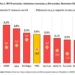 Análisis de la Inflación: Provincias que Superaron el Promedio Nacional