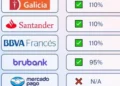 Inversiones en plazos fijos en dólares: rendimiento y consideraciones esenciales