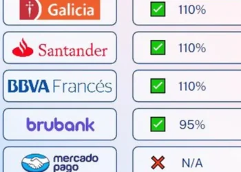 Inversiones en plazos fijos en dólares: rendimiento y consideraciones esenciales