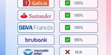 Inversiones en plazos fijos en dólares: rendimiento y consideraciones esenciales